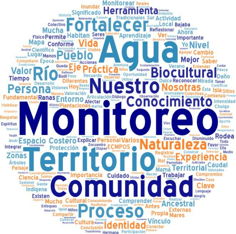 ​​​Nube de palabras que recoge lo que ha significado este proceso para nosotras